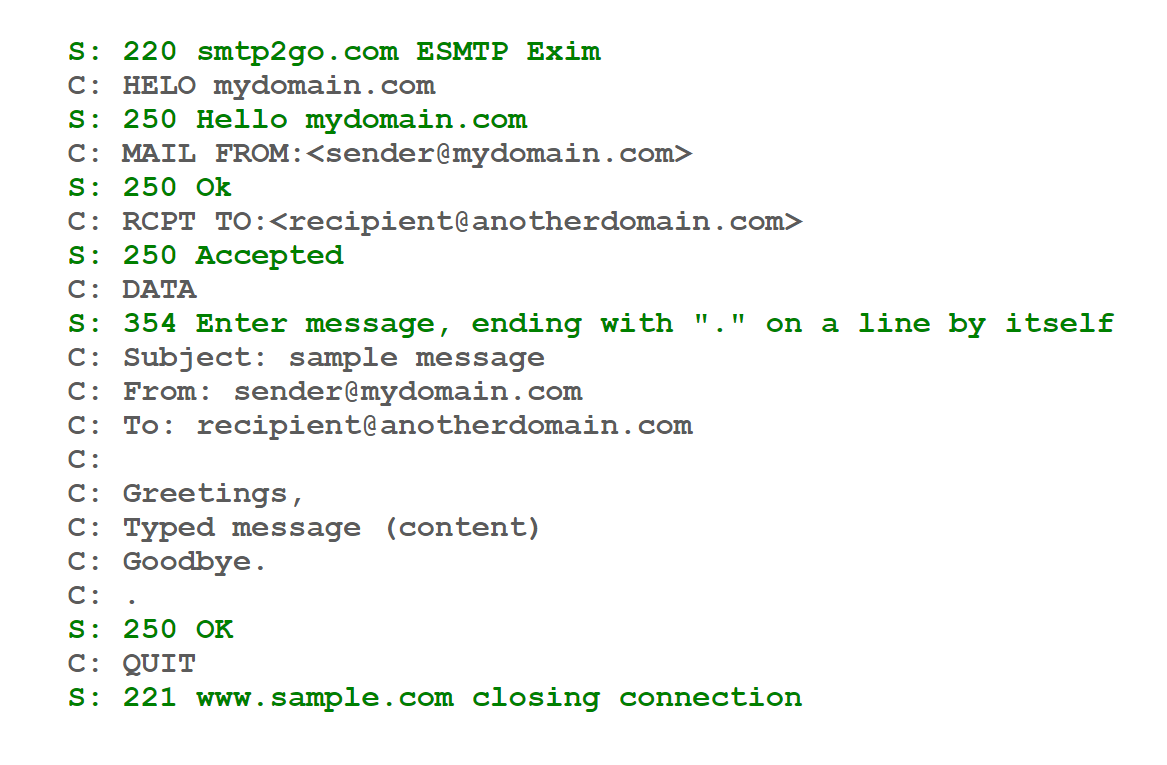 Sample SMTP Communication